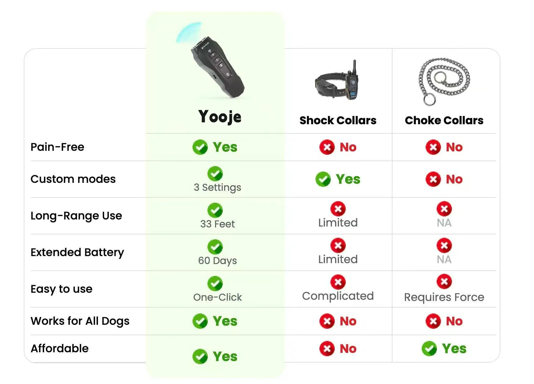 compare